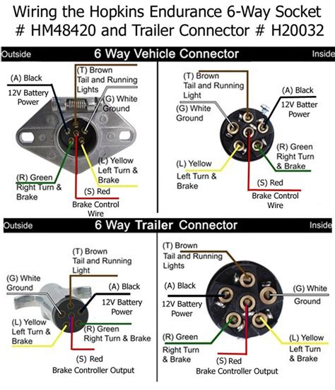 2001 f250 6 round trailer wiring diagram 